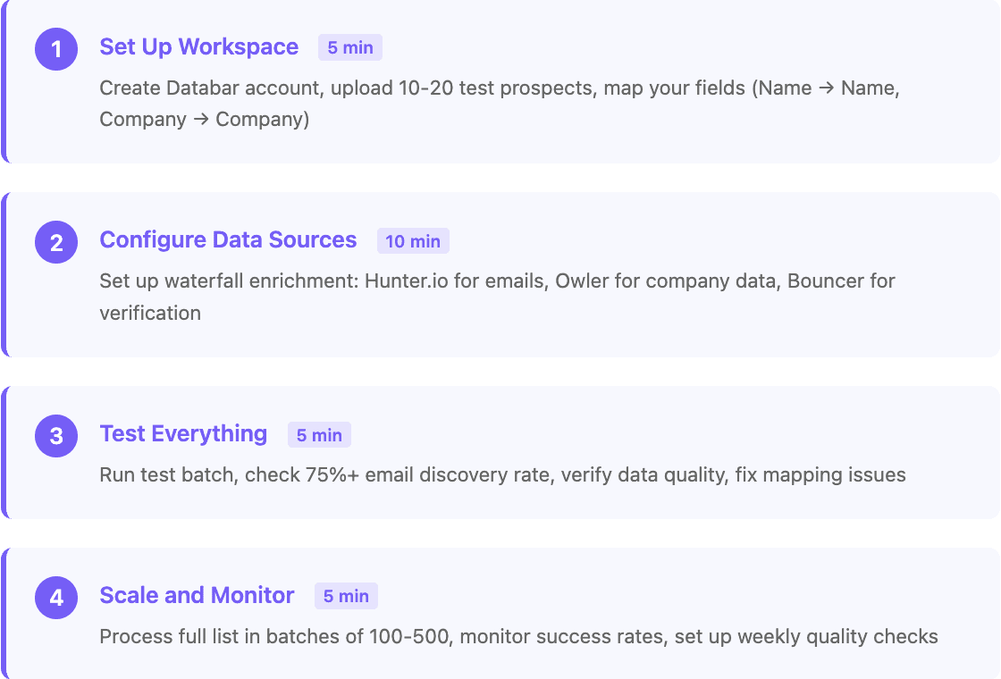 First GTM enrichment workflow