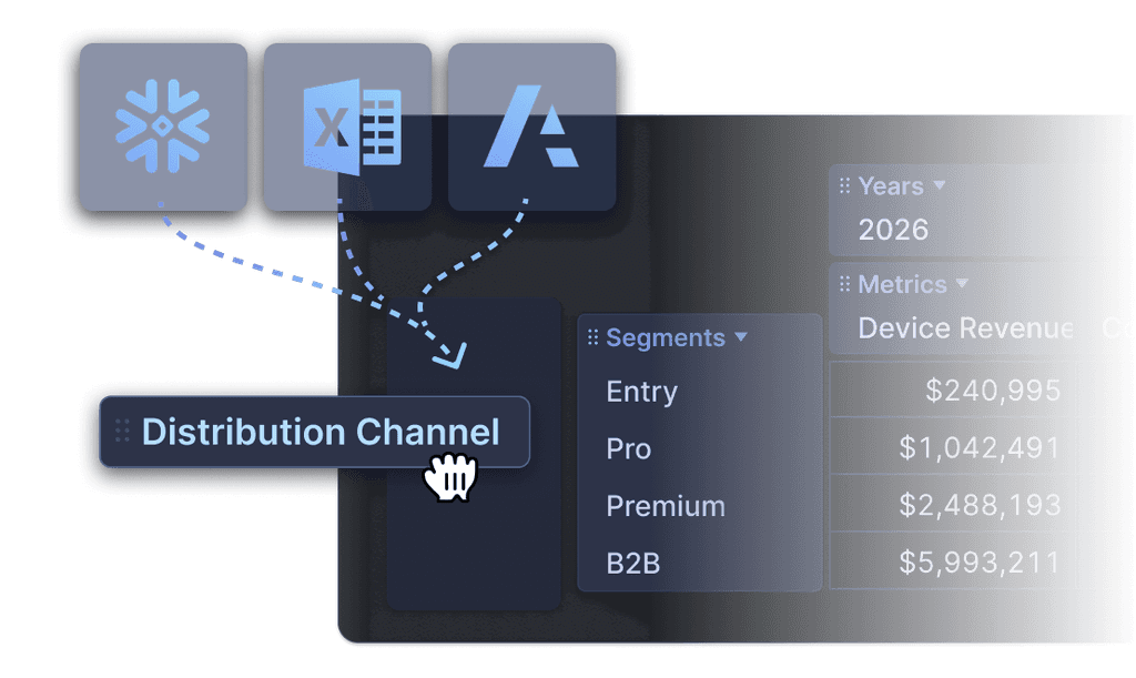 Integrating data from outside datasources like Snowflake, Excel, and Anaplan into Spindle's multi-dimensional pivot tables via drag-and-drop