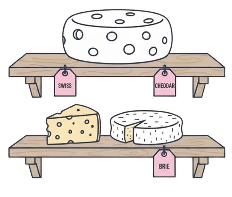 A data collection illustration