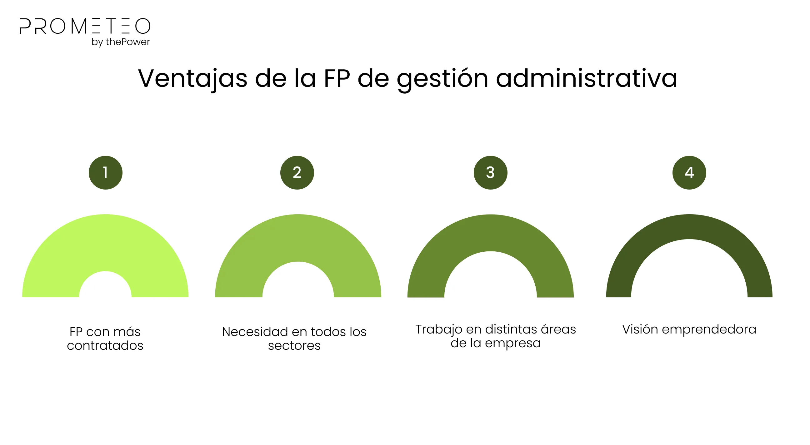 Ventajas de la FP de gestión administrativa