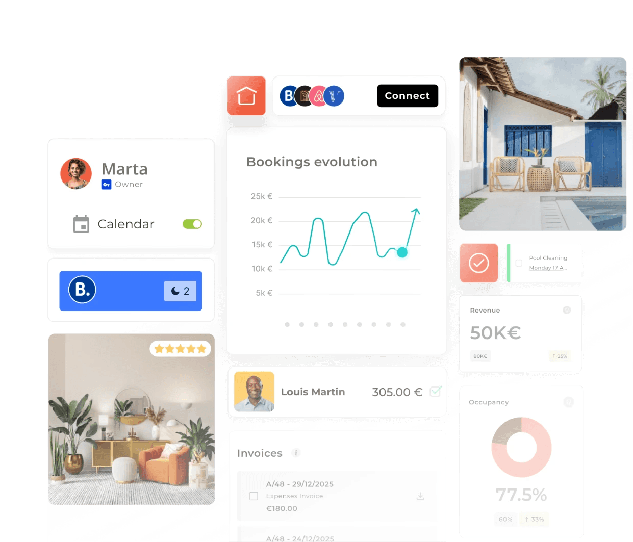 Collage of Avantio Platform Images