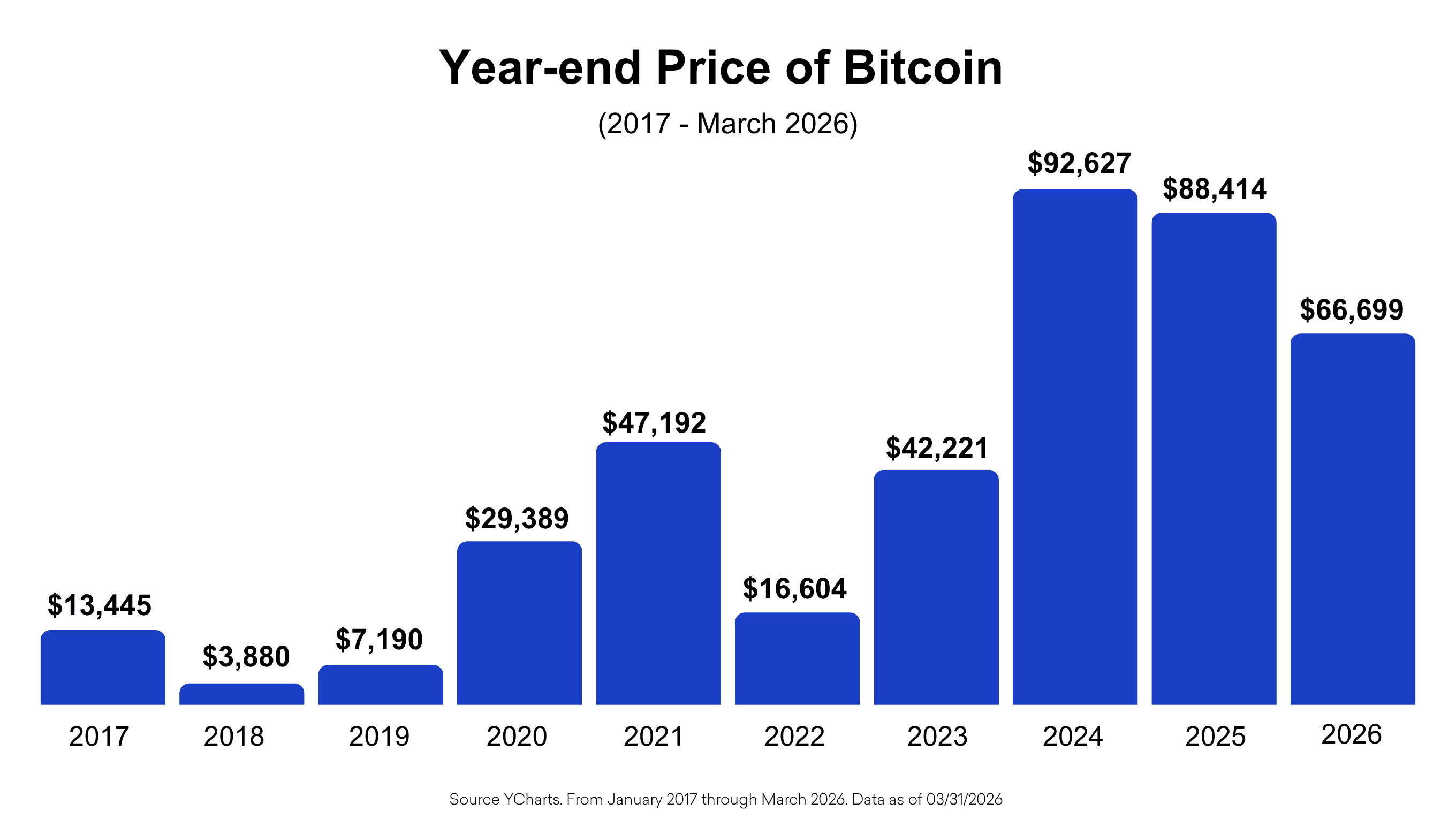 S&P 500 Performance and logos