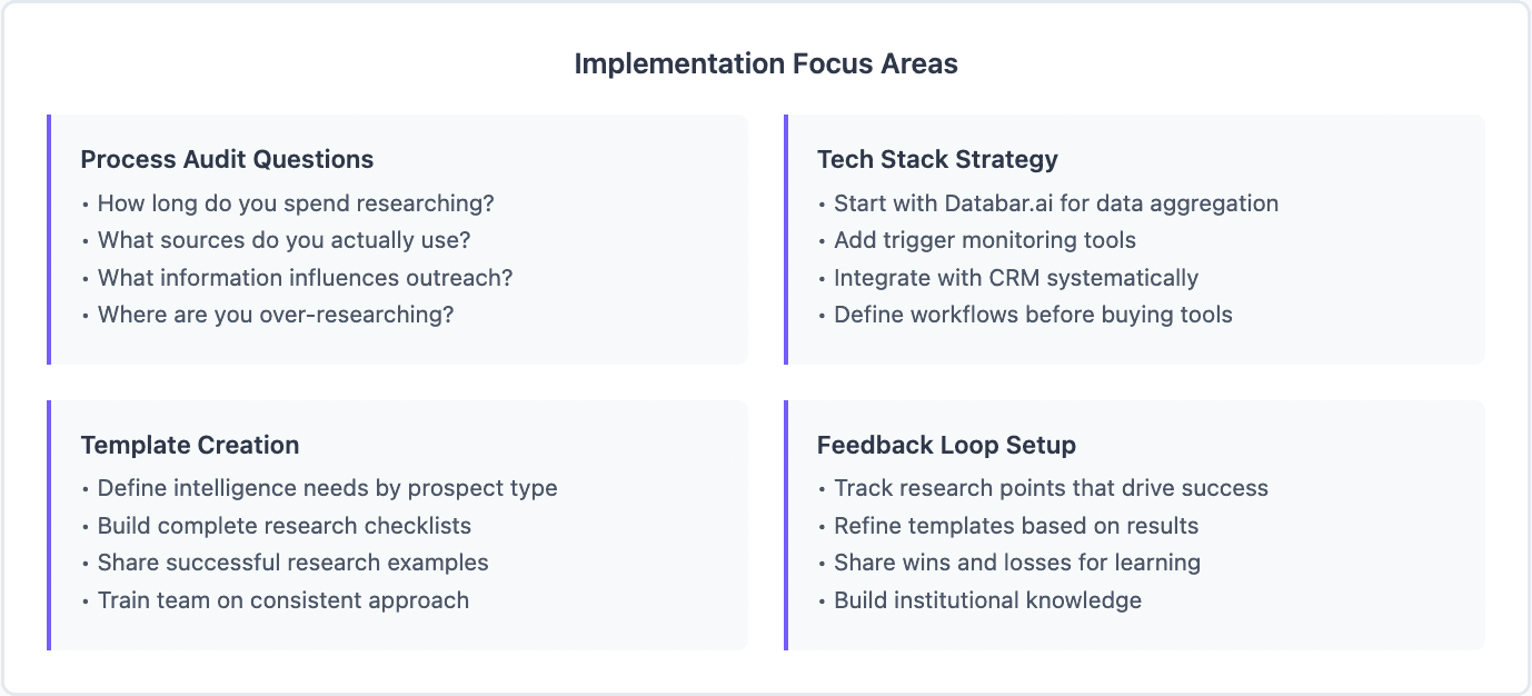 Prospect Research Process