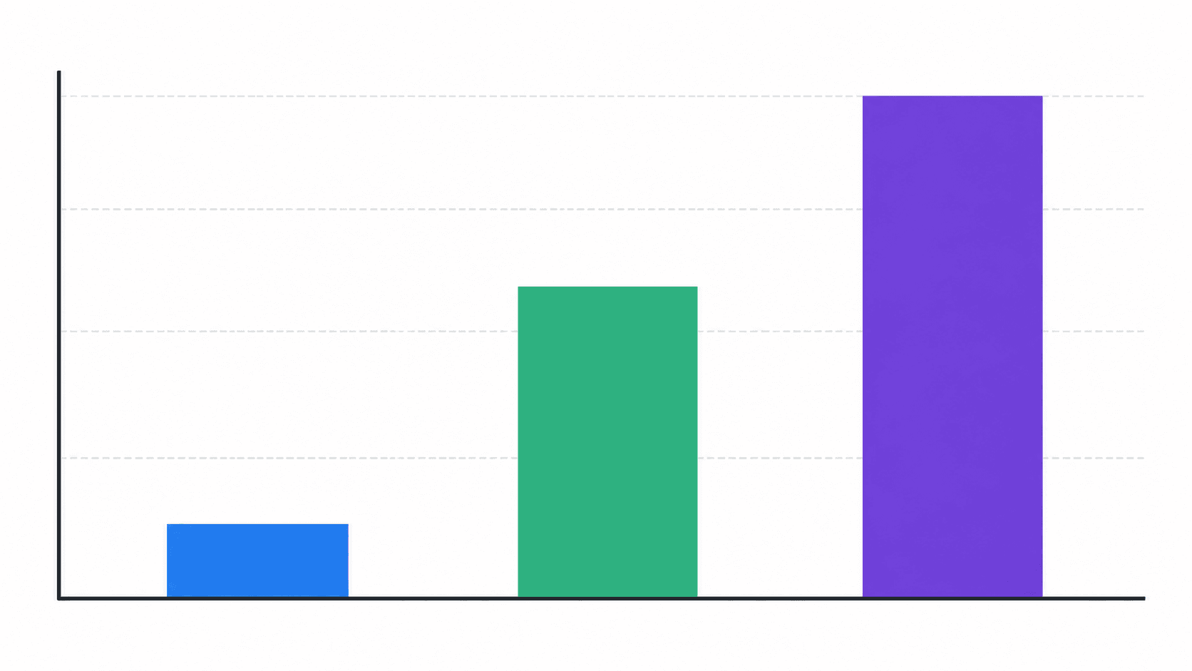 A simple bar chart comparing monthly retainer costs for pre-seed, seed, and Seri
