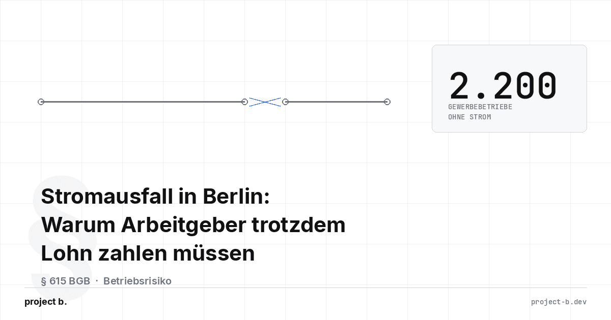 Illustration einer KI-gestützten Gehaltsabrechnungssoftware mit digitalem Payroll-Dashboard, Diagrammen und Sicherheits-Symbolen, die Präzision, Effizienz und Datenschutz in der Lohnbuchhaltung für Unternehmen visualisiert.