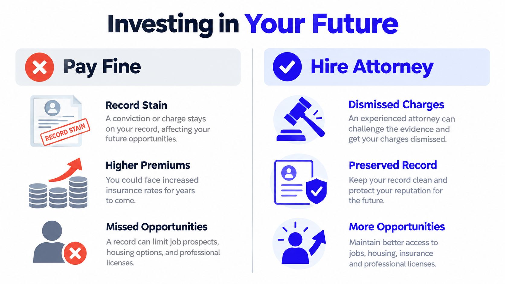 A comparison chart showing the benefits of hiring an attorney versus simply paying a legal fine.