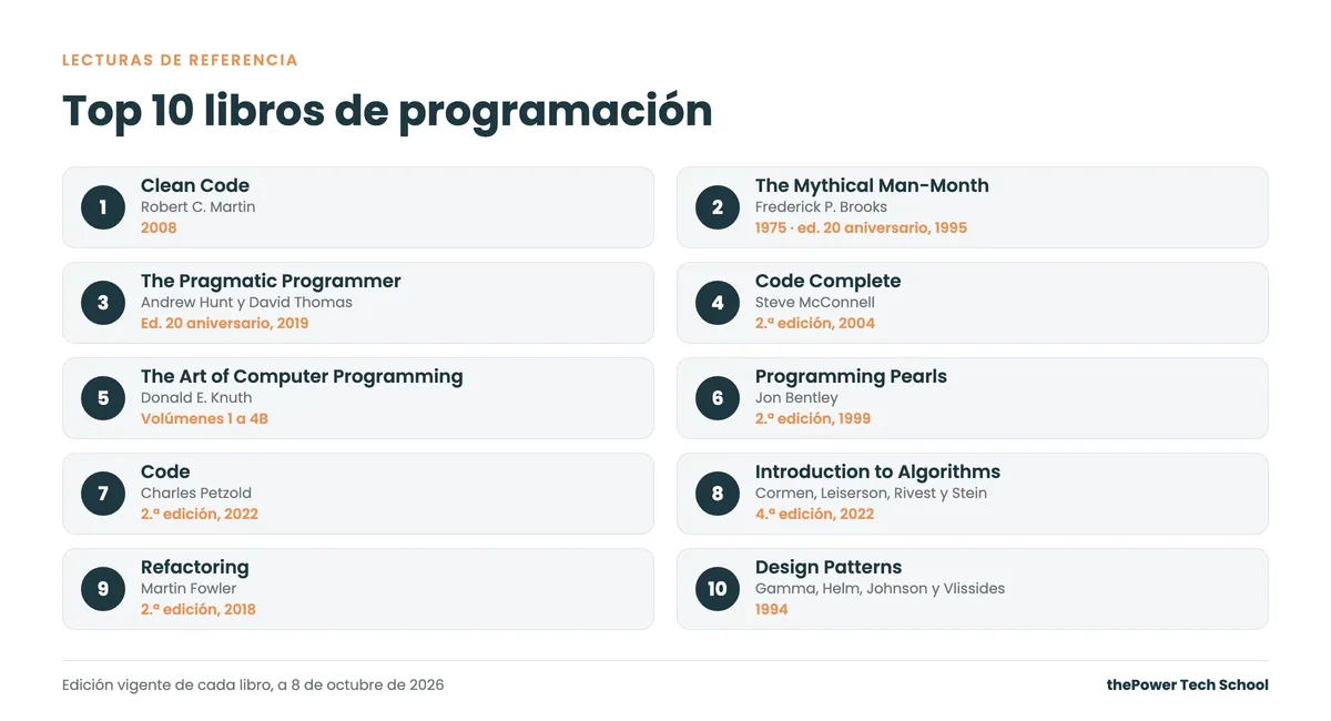 Top 10 libros de programación con su autor y la edición vigente de cada uno