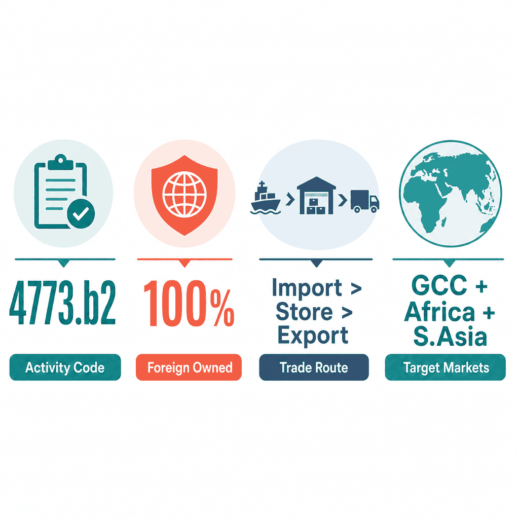 Infographic: Start a Veterinary Equipment & Instruments Trading Business in Dubai