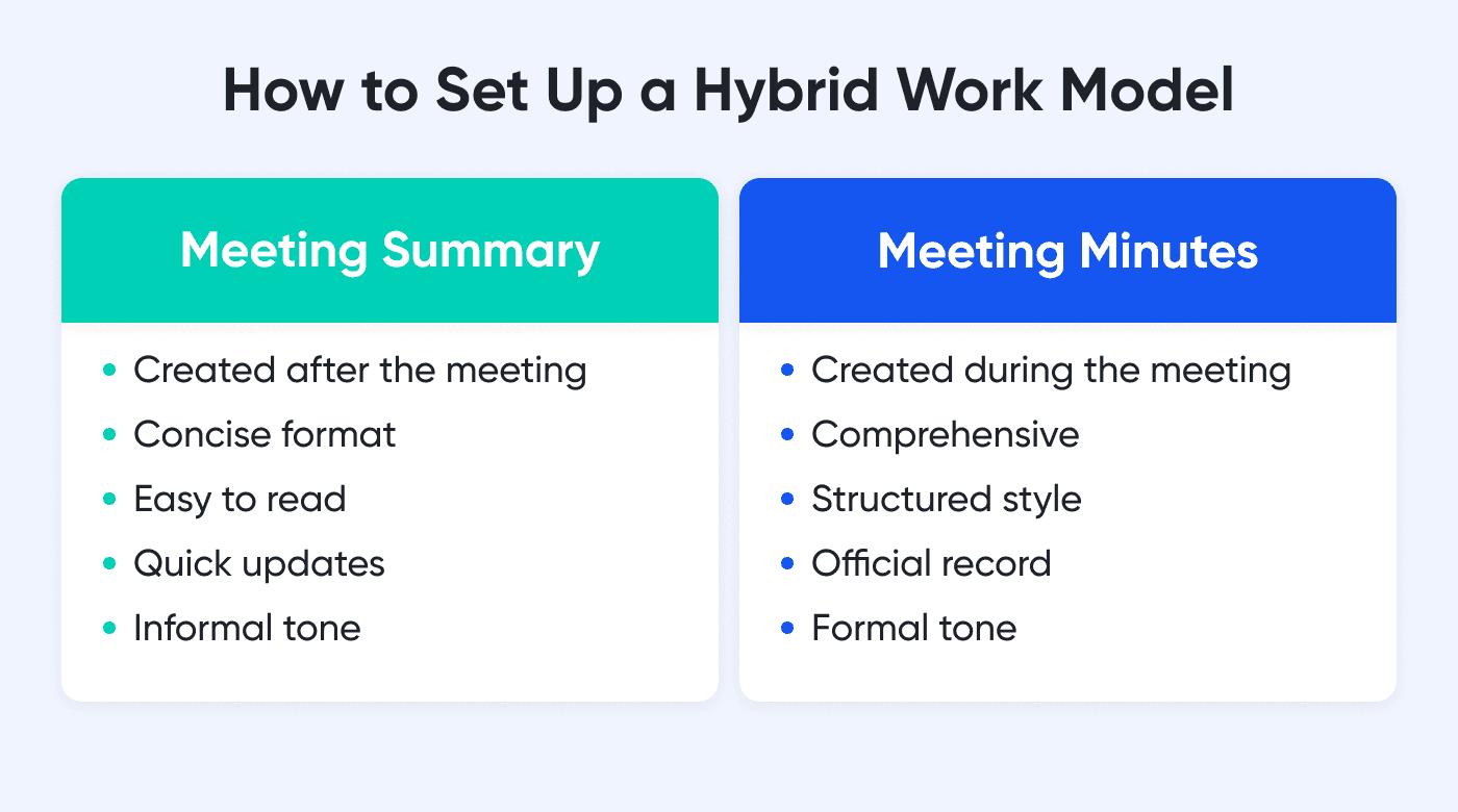 Meeting summary and minutes comparison