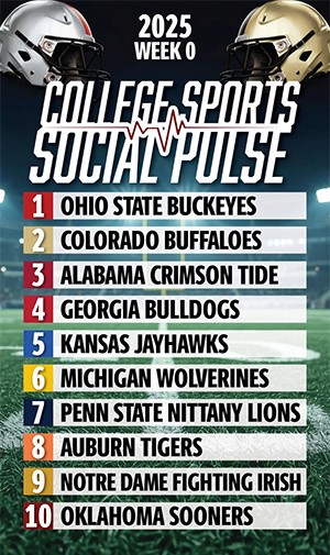 Pulse Week 0 Rankings
