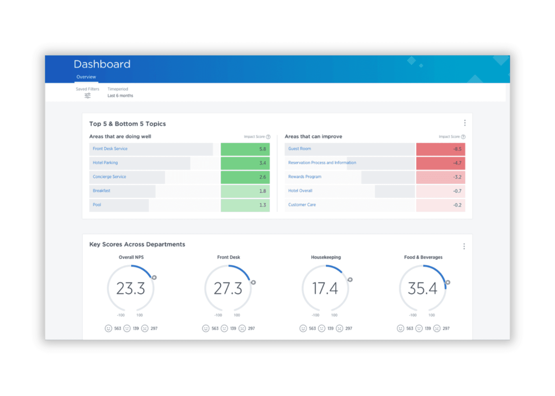 medallia-product-image