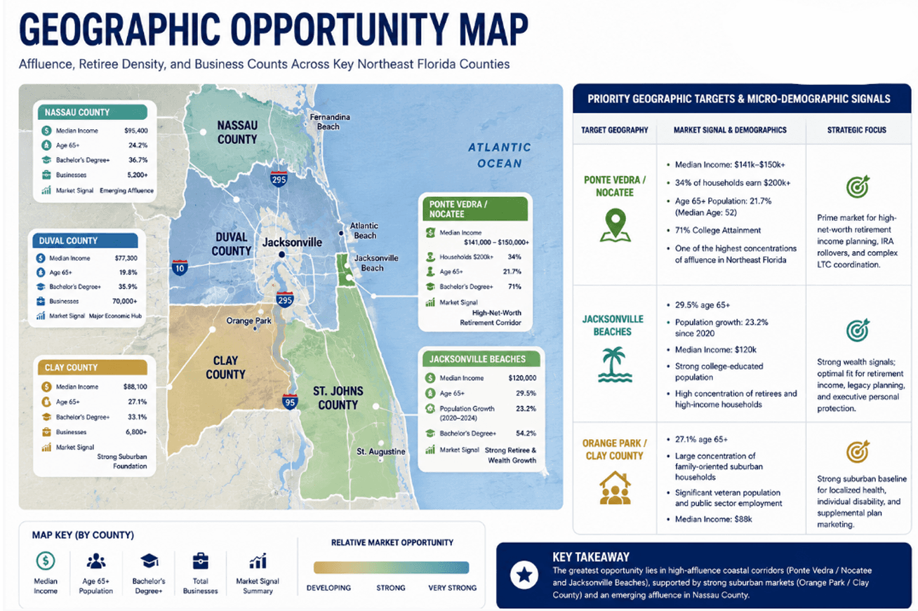 Geographic opportunity map highlighting affluence, retiree density, and business counts in Northeast Florida counties