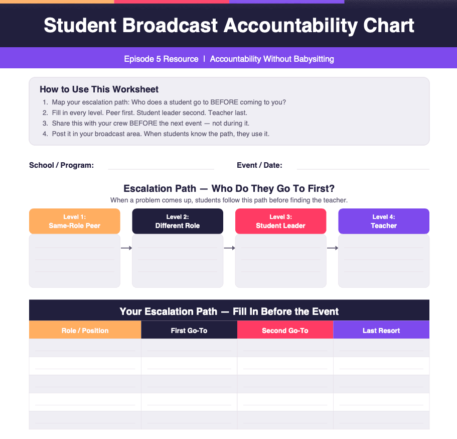 Accountability Escalation Chart preview