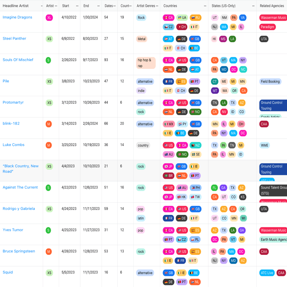 ROSTRs tour directory listing tours around the world