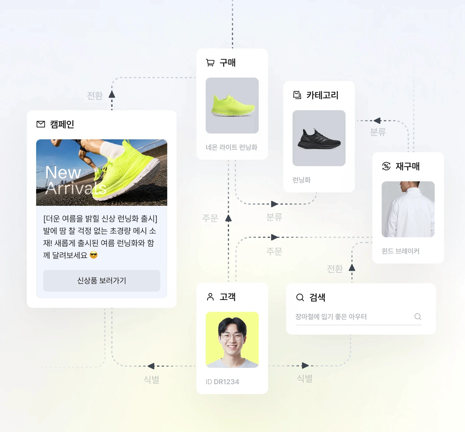데이터라이즈 온톨로지 구조도
