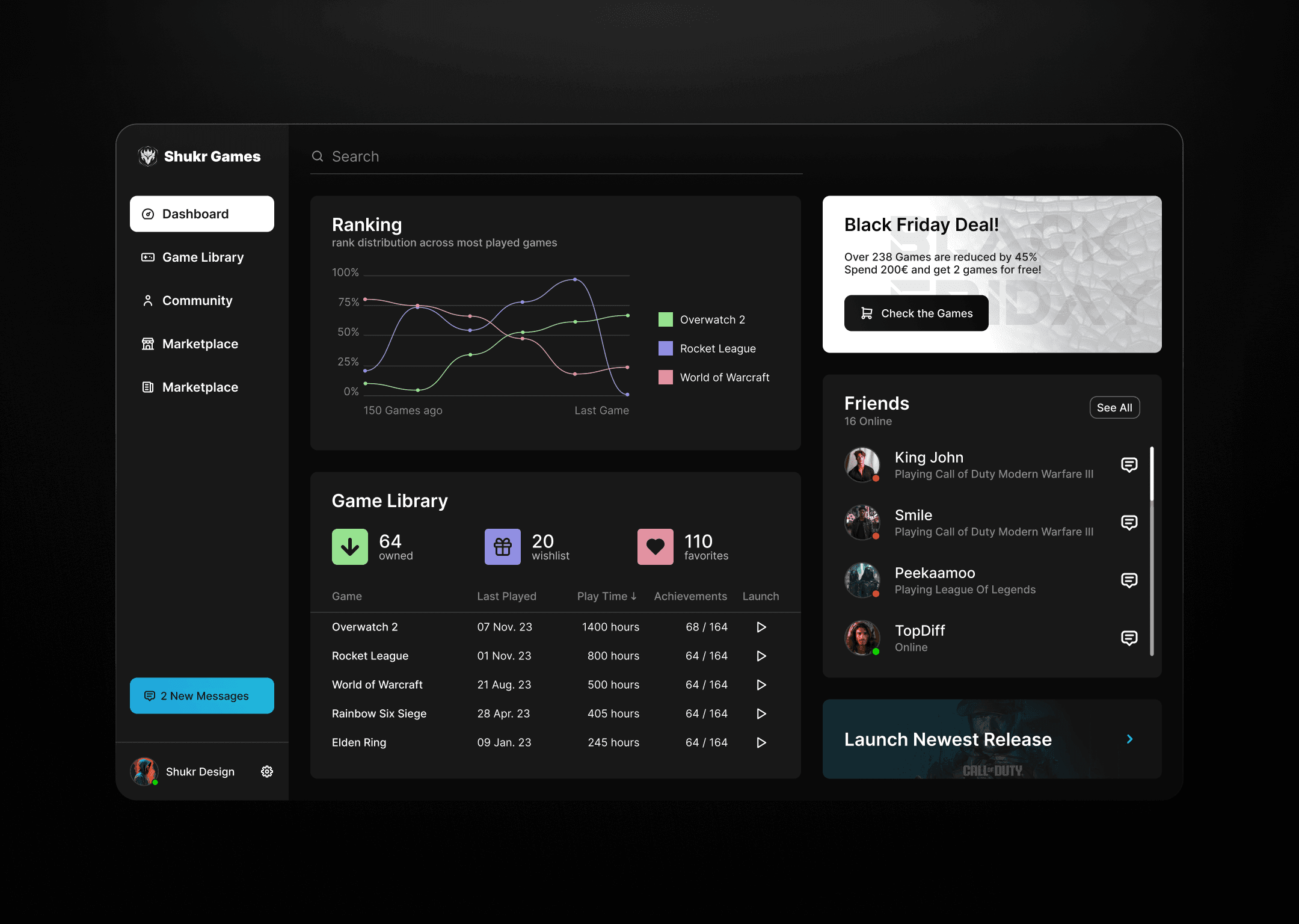 SaaS Dashboard Design