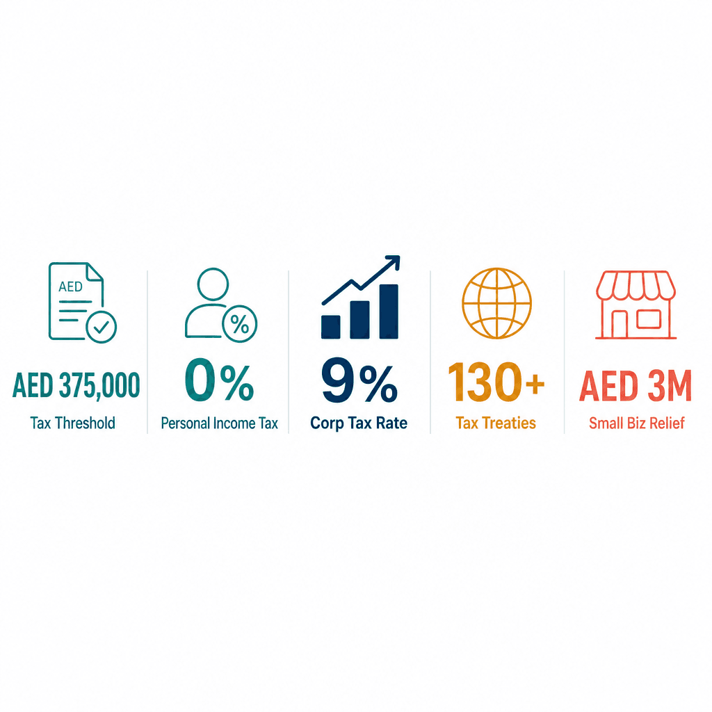 Infographic: Corporate Tax for UAE Residents: A Practical Guide