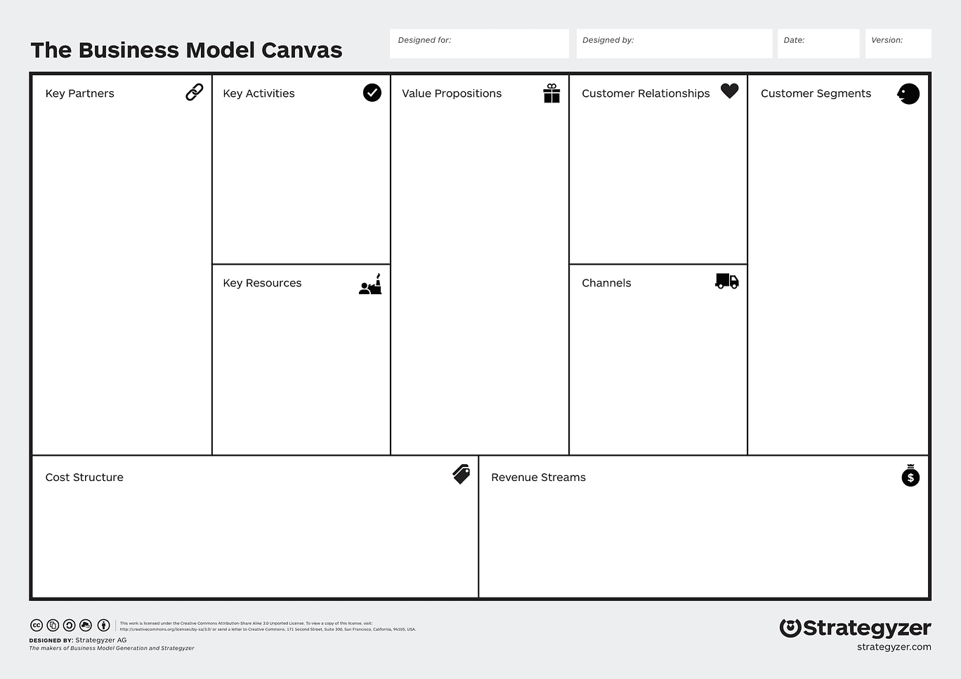 the business model canvas