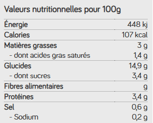 Tableau nutritionnel