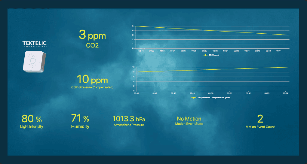 Ambient Monitor Dashboard template