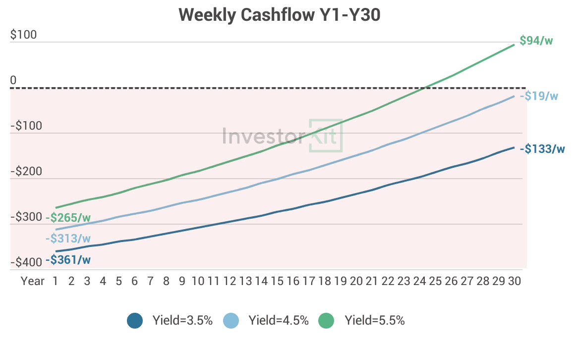 Image of 64b9d90fd04fe679ae5486bd 5.%20Weekly%20Cashflow