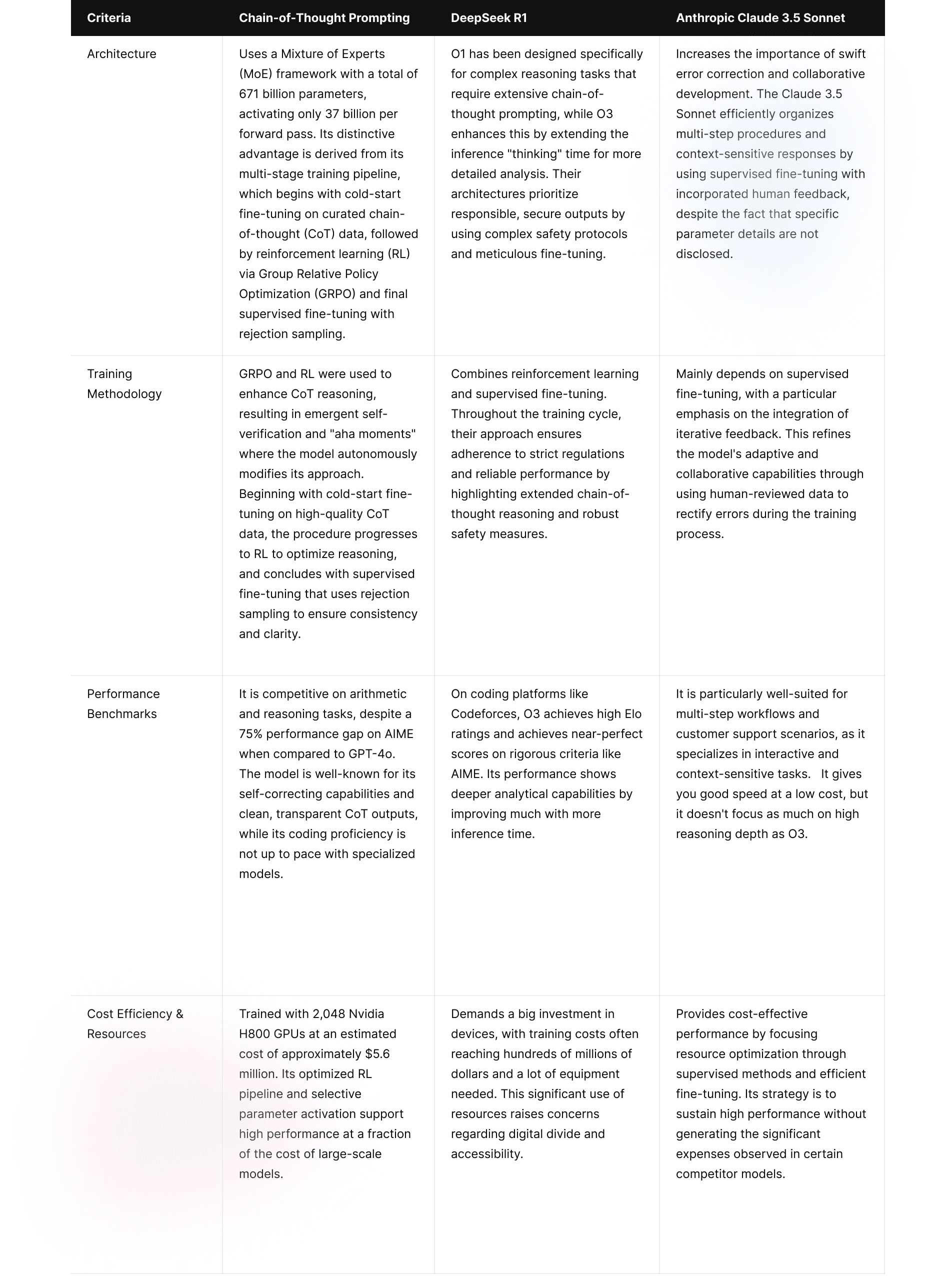 Comparison table