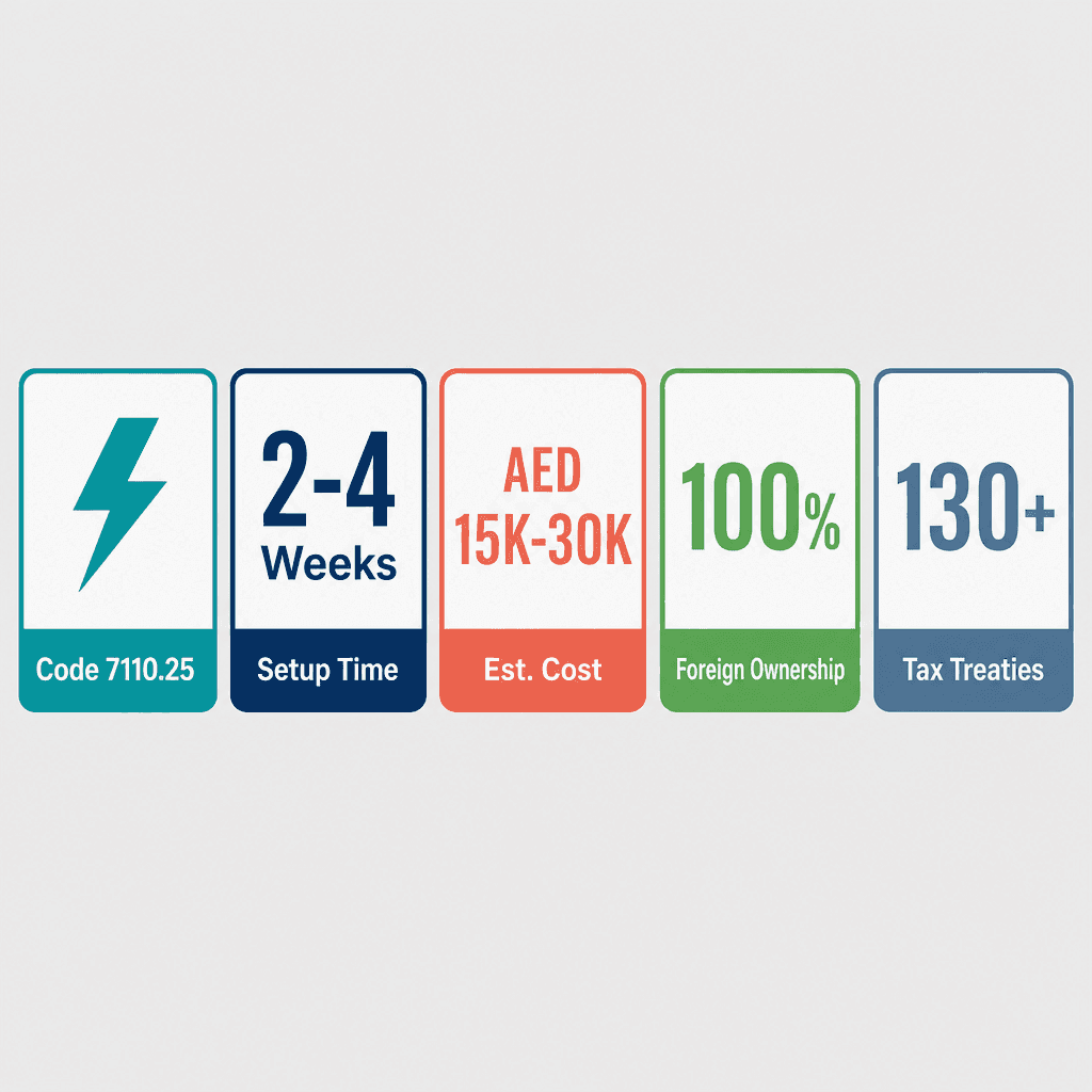 Infographic: How to Get a Electrical Network & Distribution Engineering Services Business License in Dubai