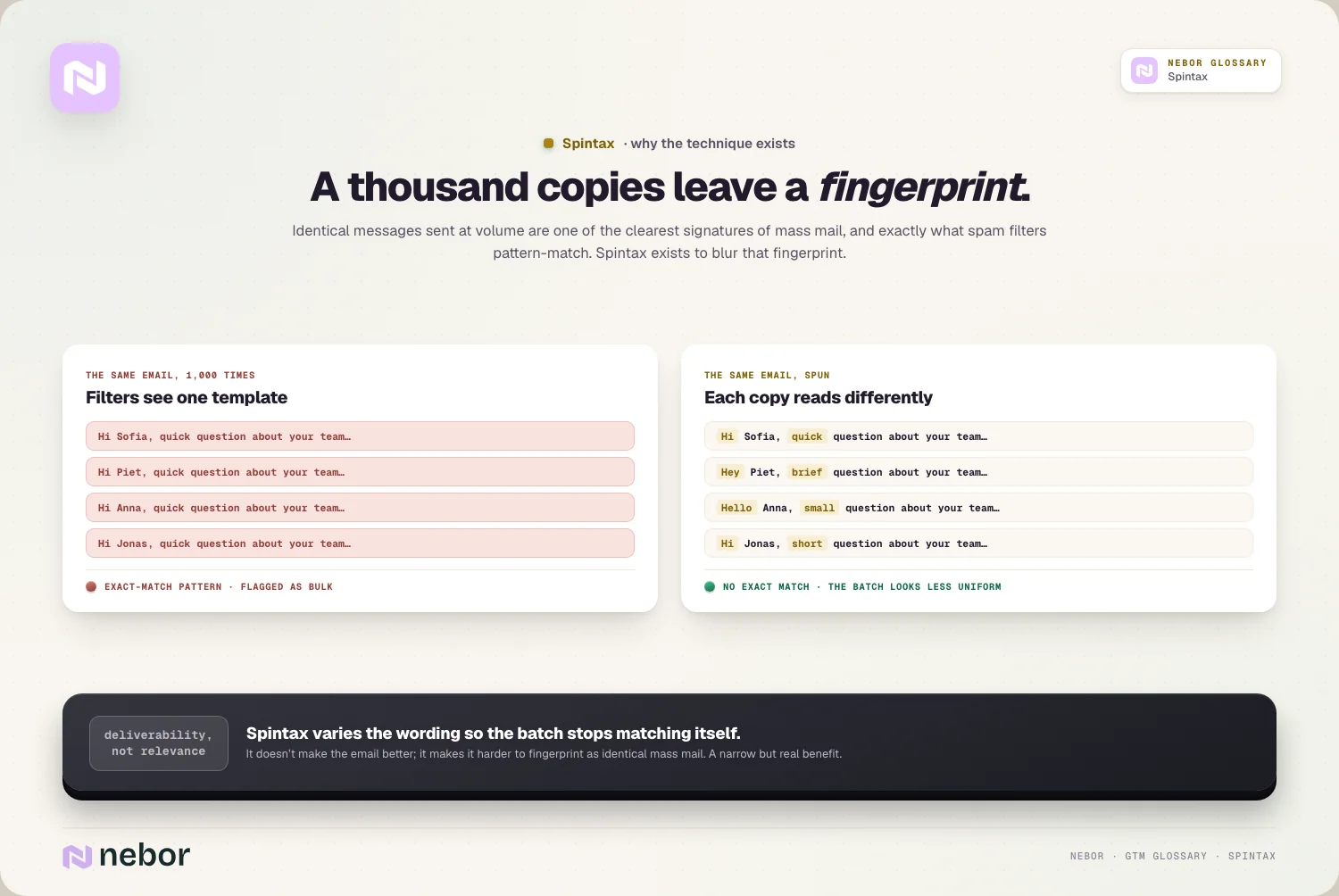 The fingerprint: identical rows flagged as bulk vs spun rows that stop matching