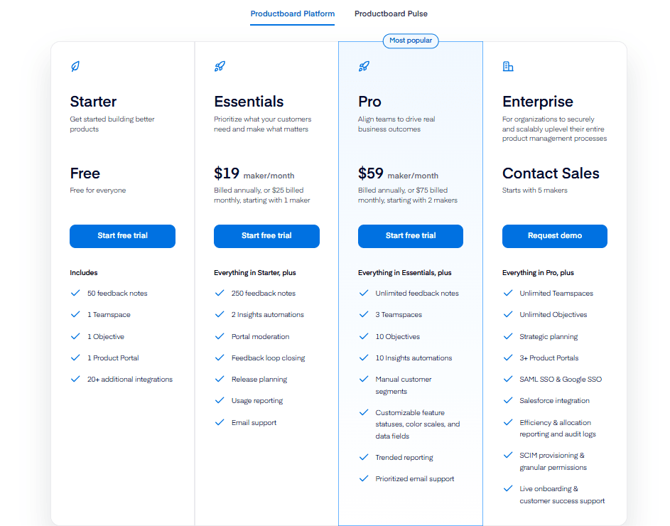Productboard Pricing