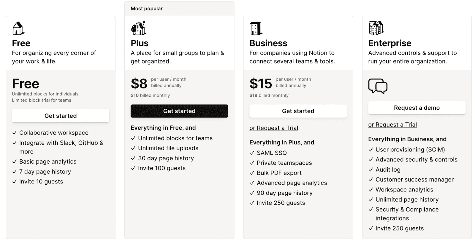 Screenshot of Notion's pricing page