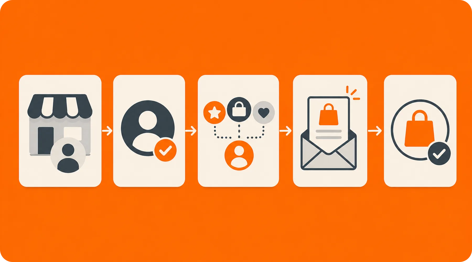 CRM-Prozess vom Opt-in bis zum Folgekauf