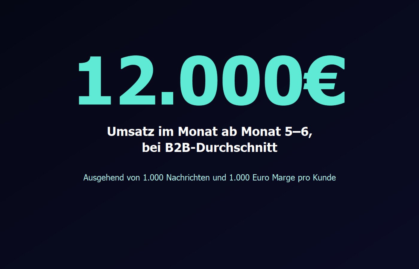 Große Zahl 12.000 Euro Umsatz im Monat