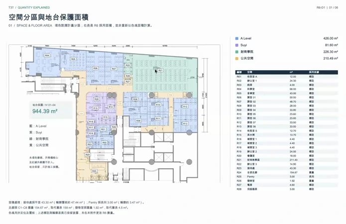 平面圖按空間分區列出面積，方便追返數量依據。