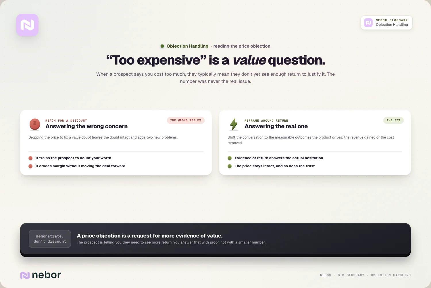 Price is value in disguise: discounting answers the wrong concern; return answers the real one