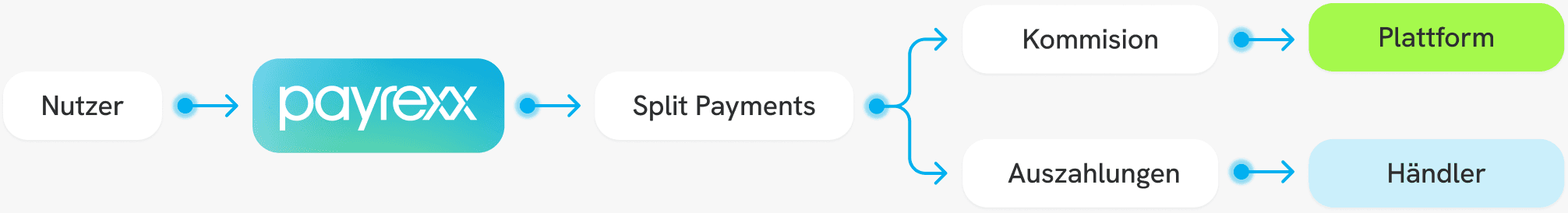 a person sitting on a couch with a laptop