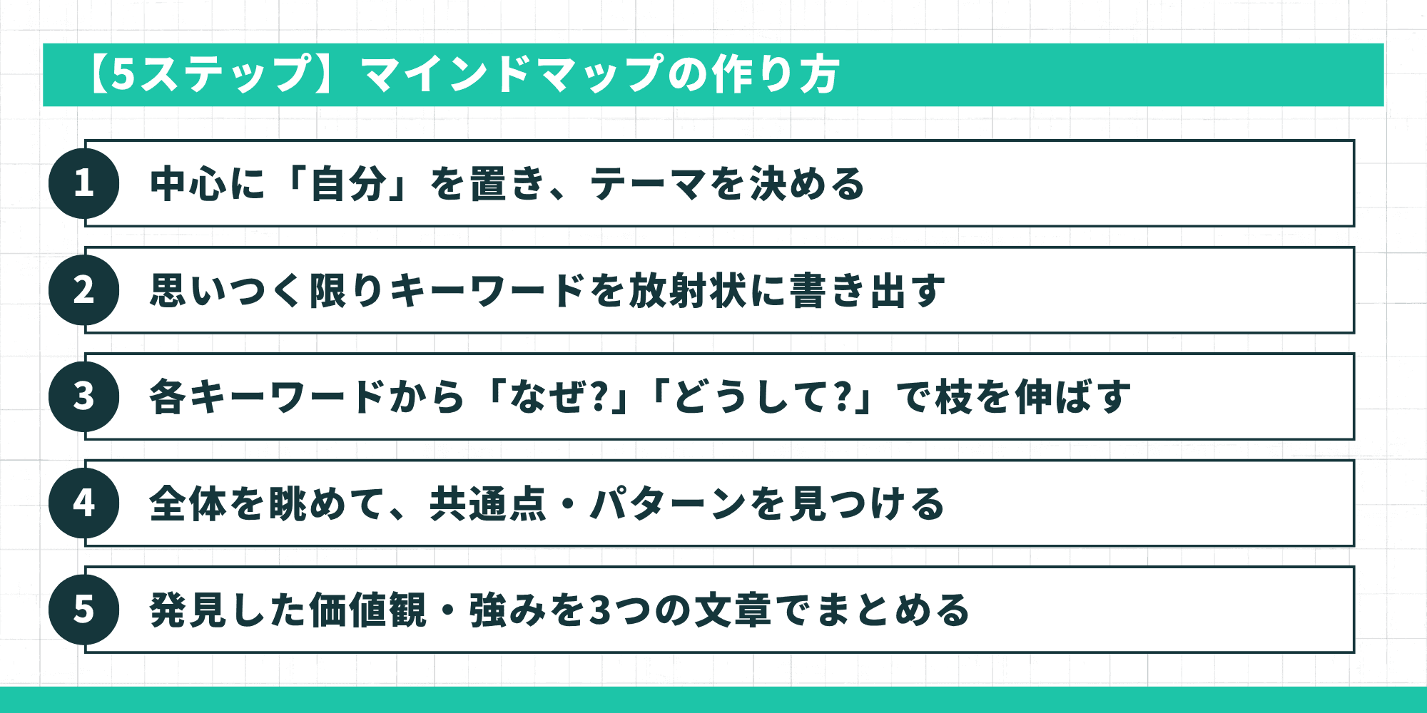 【5ステップ】マインドマップの作り方の手順一覧