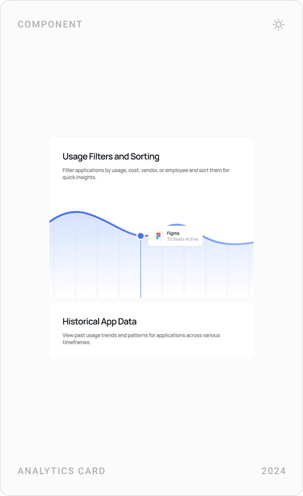Modern Software Usage Analytics Card Design