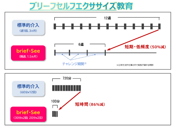 腰痛セルフマネジメントの効果を上げるには「ACEをねらえ！」