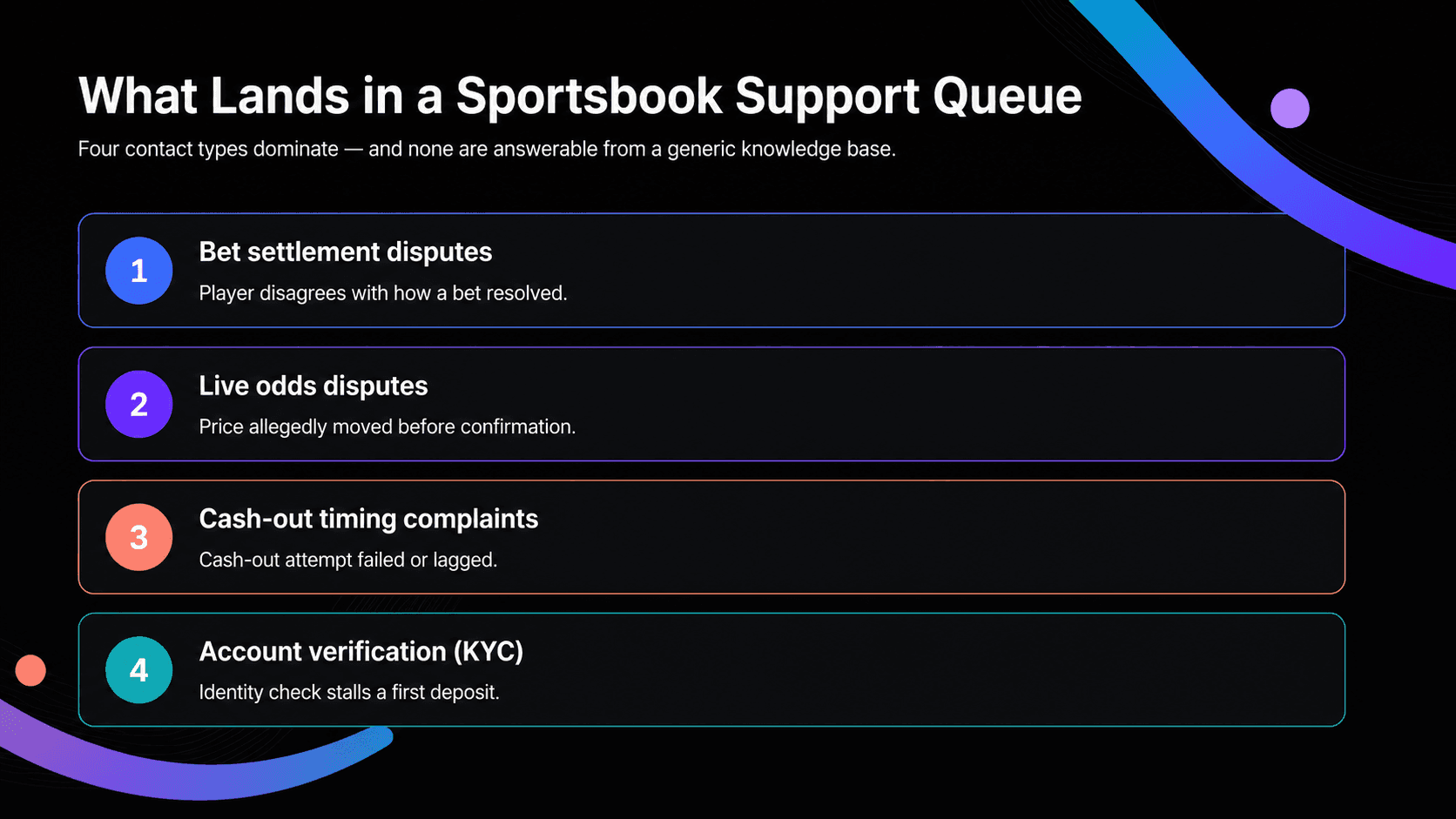 Sportsbook support queue