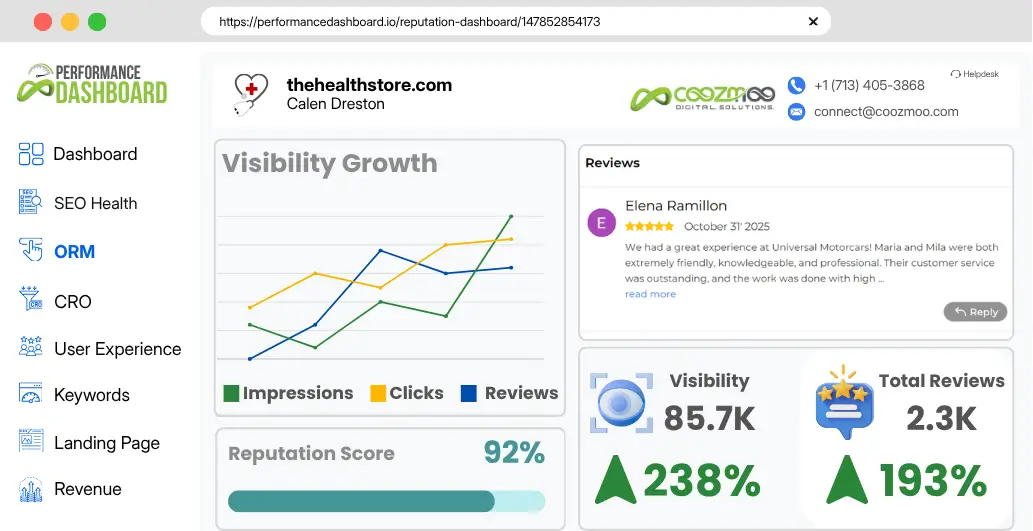 Coozmoo Performance Dashboard for Alto Gardern website