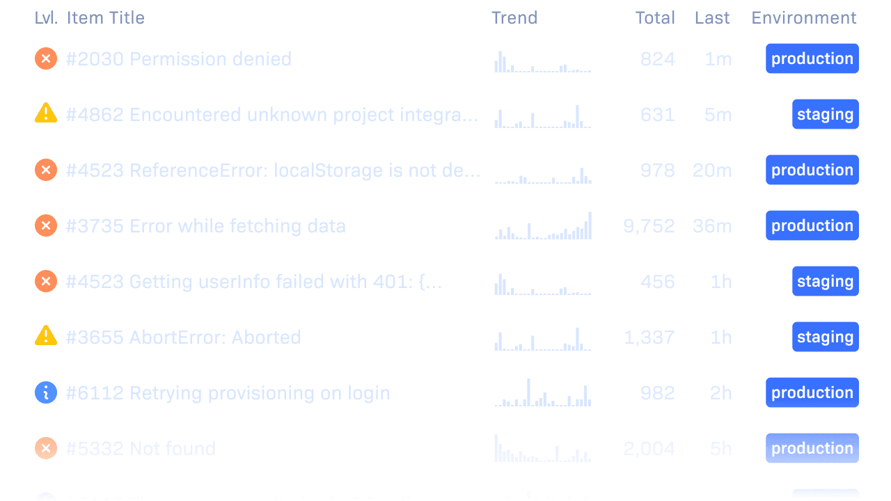 Error items with different environments, like production and staging, on Rollbar's Item List screen UI.
