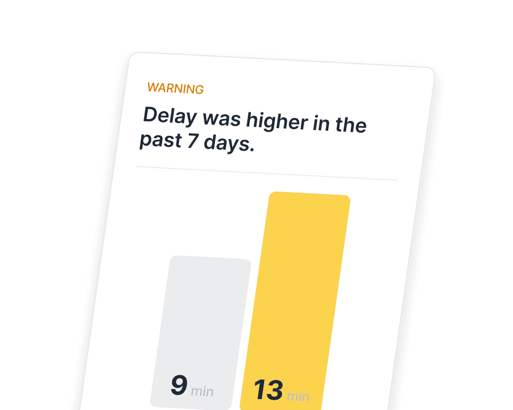 A mobile screen displays a web app's performance data, highlighting flight delay statistics with graphs, emphasizing a warning in yellow for airlines and aviation services.