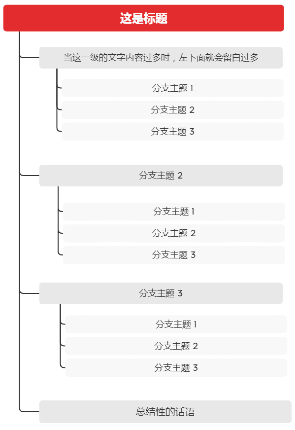 竖屏导图示例图