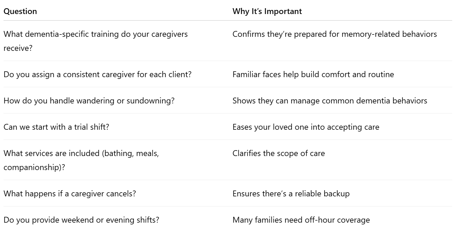 Questions to Ask When Hiring a Dementia Care Provider In Puyallup