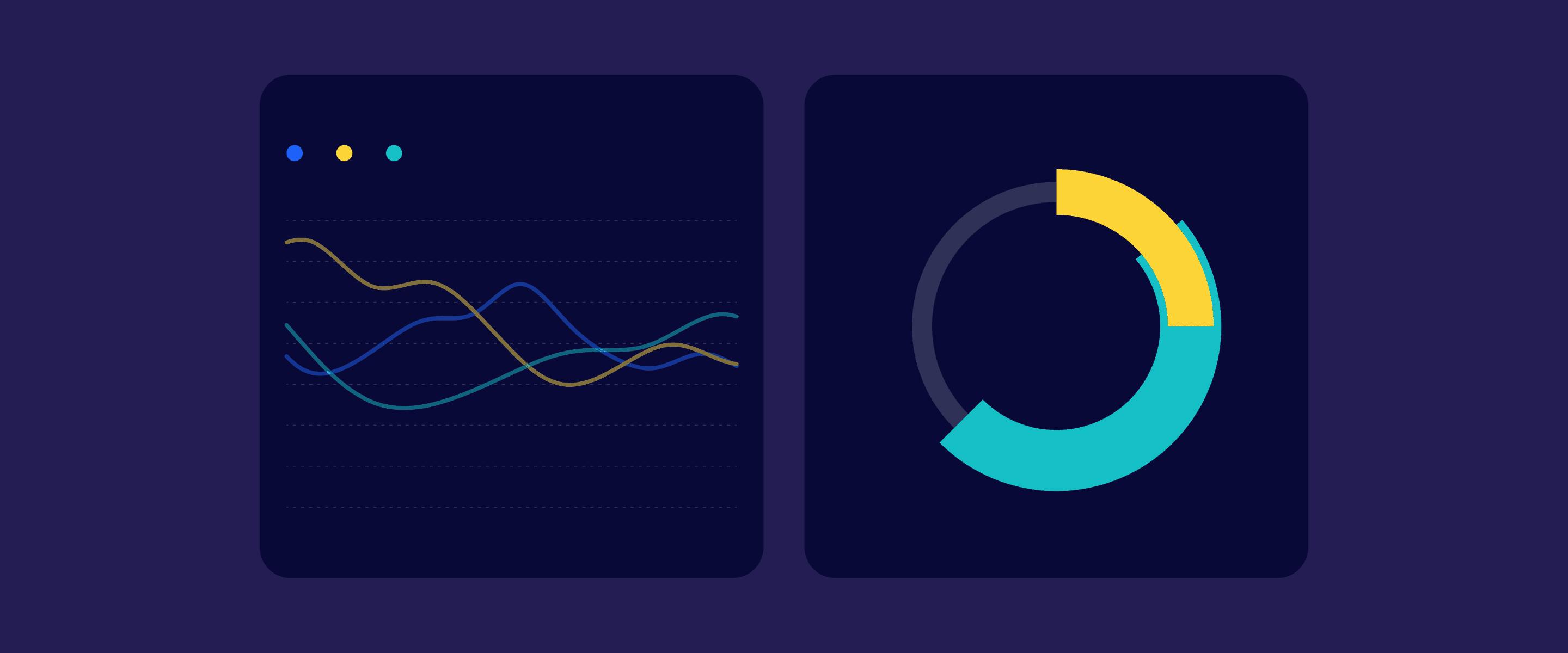QA Fintech case study charts