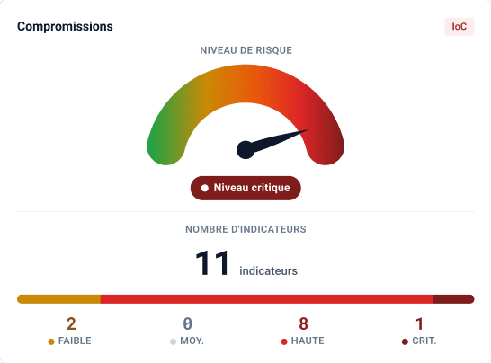 Extrait d’un rapport Shindan : un compteur pour les compromissions et un pour les vulnérabilités, chacun avec son niveau de risque et le nombre d’indicateurs.