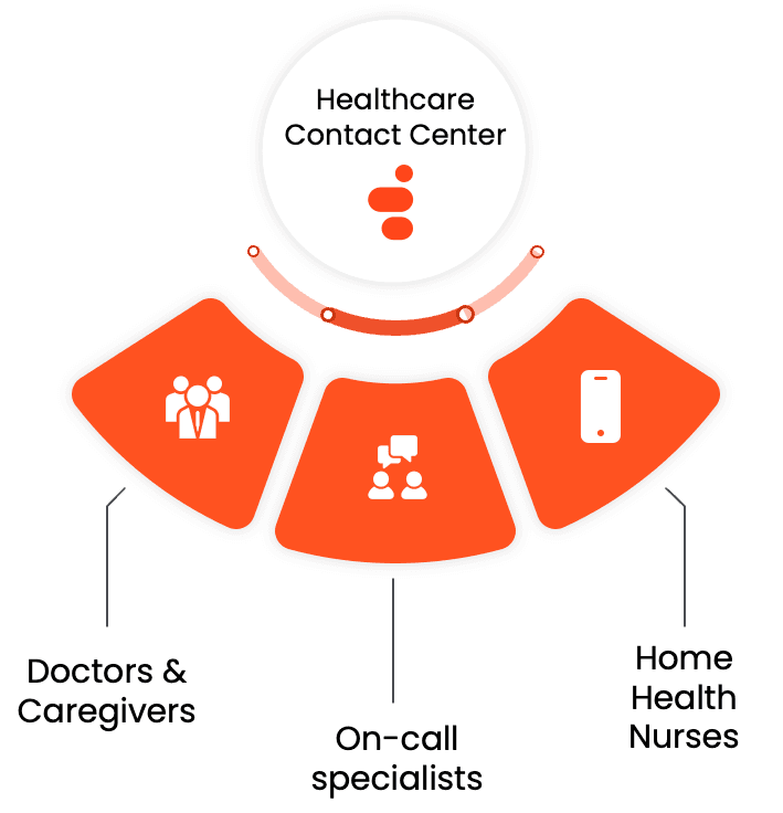 Mobile Office for Healthcare