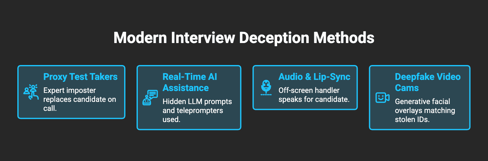 Modern Interview Deception methods