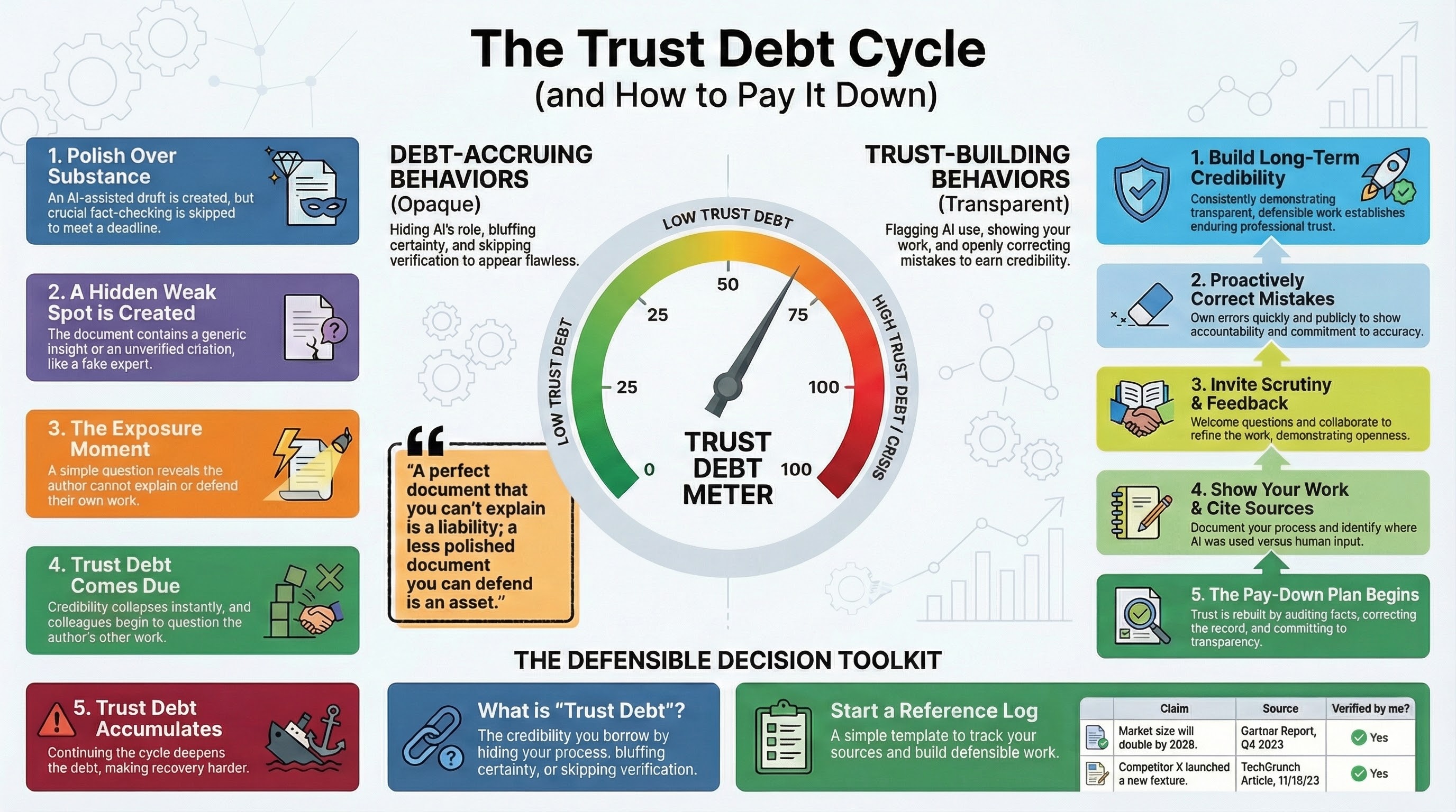 An illustration of an architecture sketch