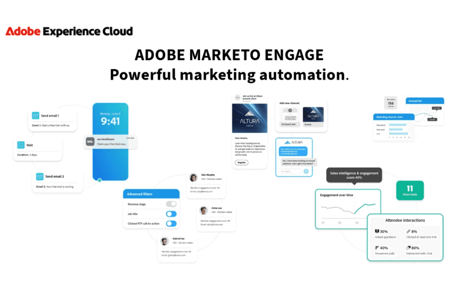 Marketing automation on Adobe Marketo Engage